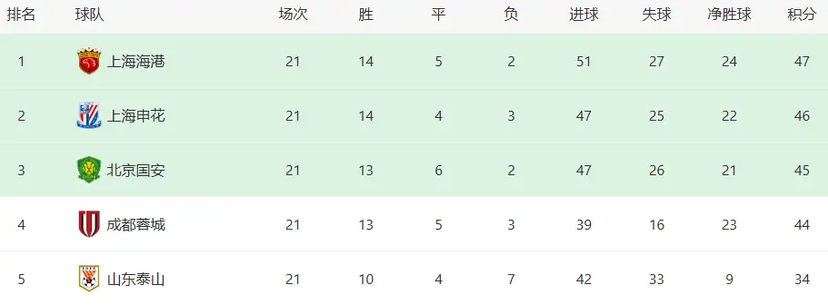 alt, 尽弃, 国安的容错 alt, 尽弃, 国安的容错