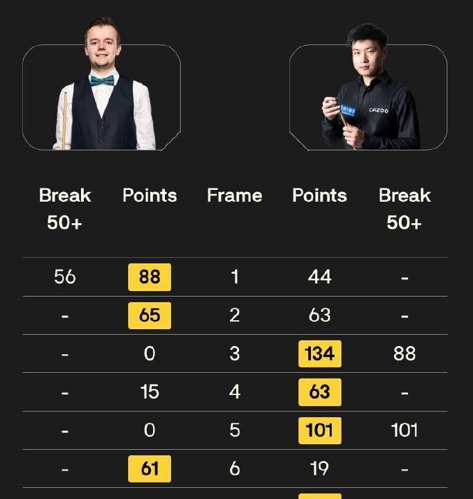 选手的艰难, 进入正赛首, 赛中均未能